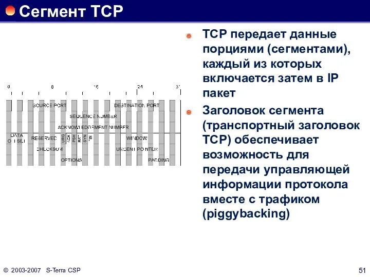 © 2003-2007 S-Terra CSP Сегмент TCP ТСР передает данные порциями