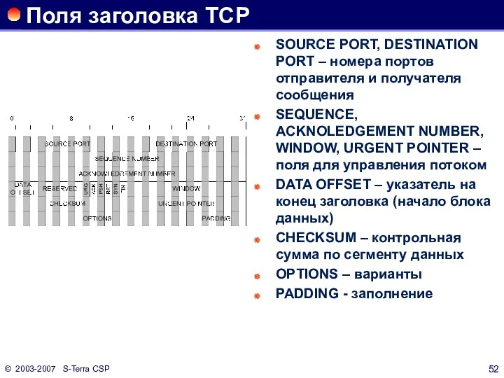 © 2003-2007 S-Terra CSP Поля заголовка TCP SOURCE PORT, DESTINATION