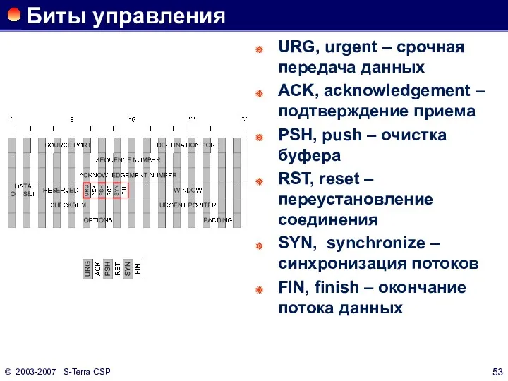 © 2003-2007 S-Terra CSP Биты управления URG, urgent – срочная