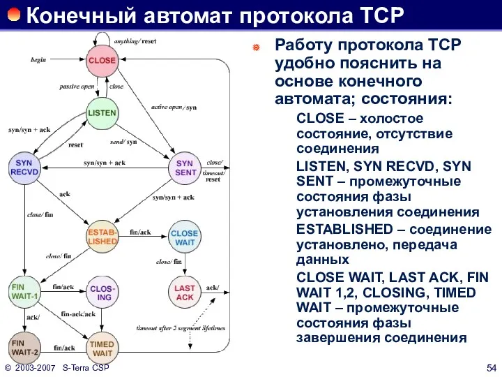 © 2003-2007 S-Terra CSP Конечный автомат протокола TCP Работу протокола