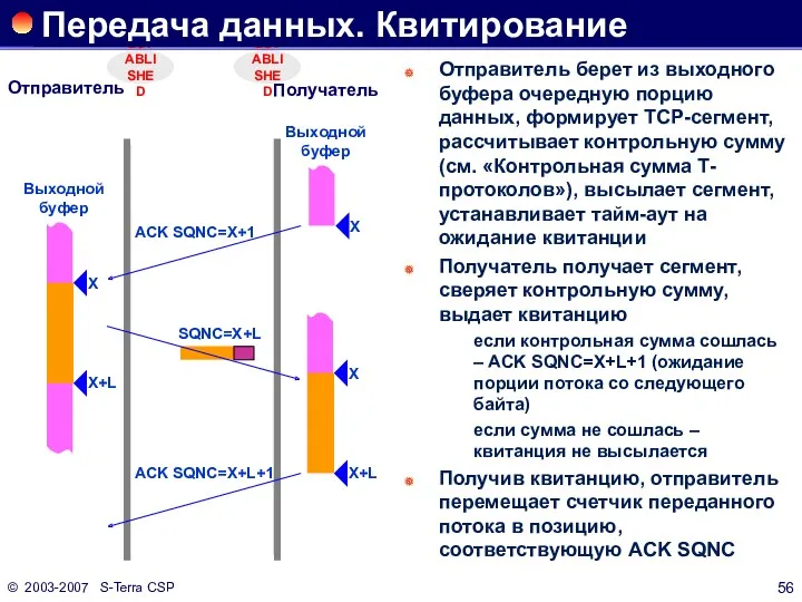 © 2003-2007 S-Terra CSP ESTABLISHED ESTABLISHED Передача данных. Квитирование Отправитель