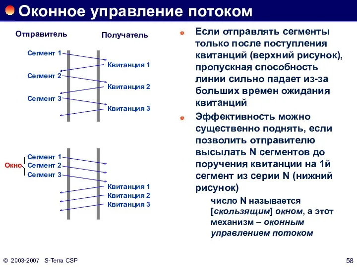 © 2003-2007 S-Terra CSP Оконное управление потоком Если отправлять сегменты