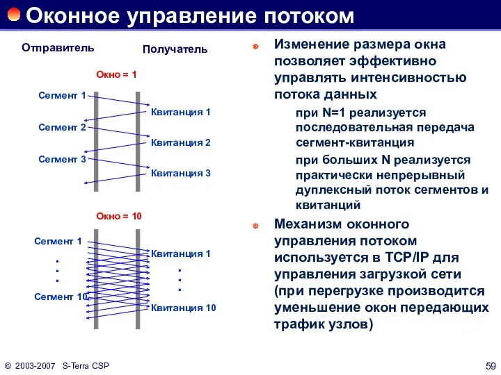 © 2003-2007 S-Terra CSP Оконное управление потоком Изменение размера окна