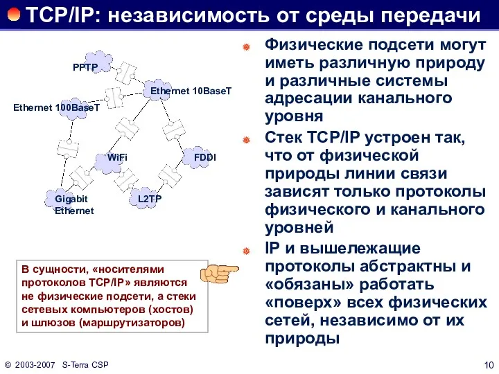 © 2003-2007 S-Terra CSP TCP/IP: независимость от среды передачи Физические