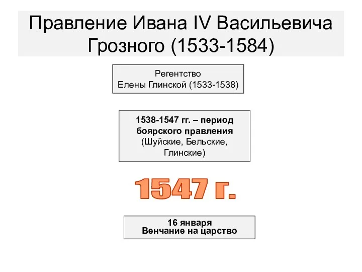 Правление Ивана IV Васильевича Грозного (1533-1584) Регентство Елены Глинской (1533-1538) 1538-1547 гг. –