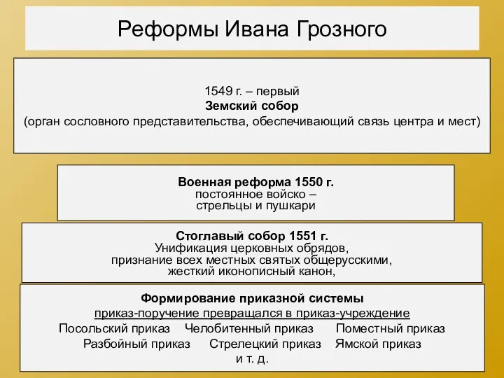 Реформы Ивана Грозного 1549 г. – первый Земский собор (орган сословного представительства, обеспечивающий