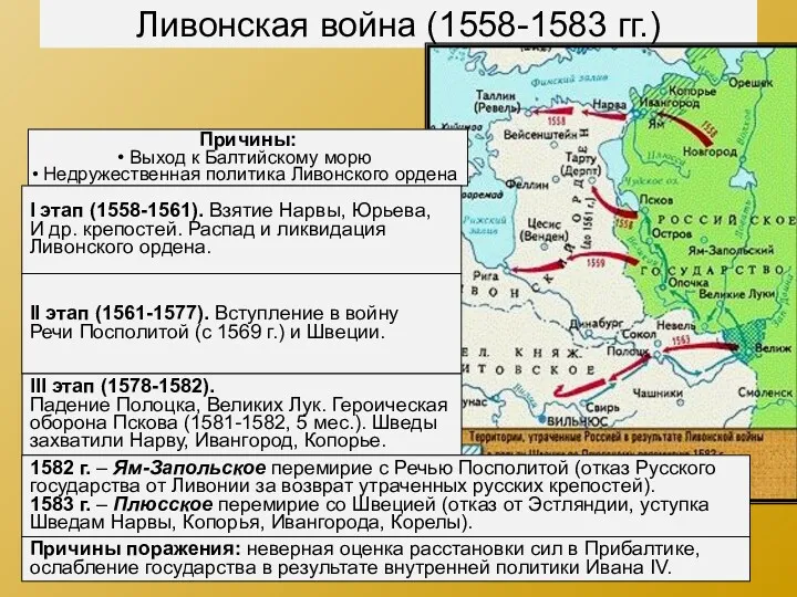 Ливонская война (1558-1583 гг.) Причины: Выход к Балтийскому морю Недружественная