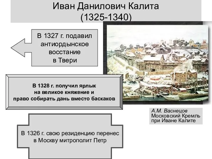 Иван Данилович Калита (1325-1340) А.М. Васнецов Московский Кремль при Иване Калите В 1327