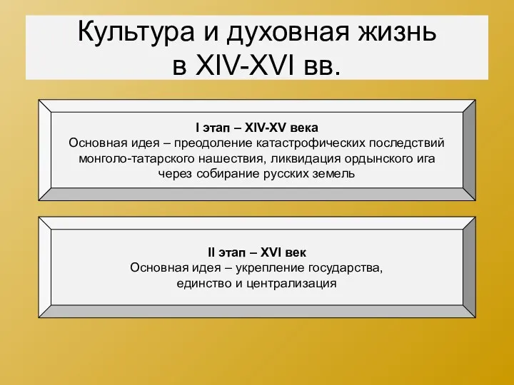 Культура и духовная жизнь в XIV-XVI вв. I этап –