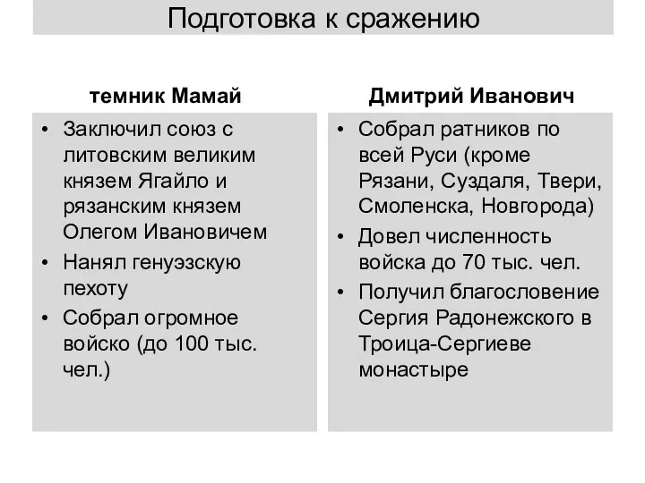 Подготовка к сражению Заключил союз с литовским великим князем Ягайло и рязанским князем