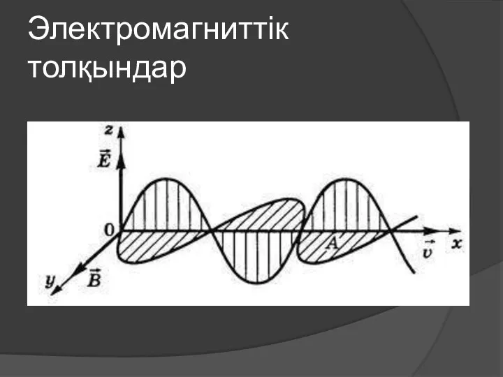 Электромагниттік толқындар