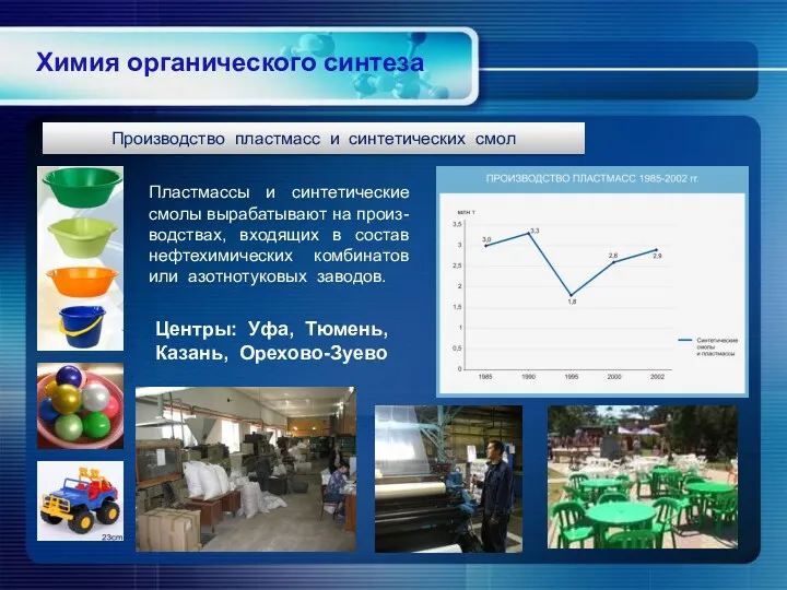 Химия органического синтеза Производство пластмасс и синтетических смол Пластмассы и