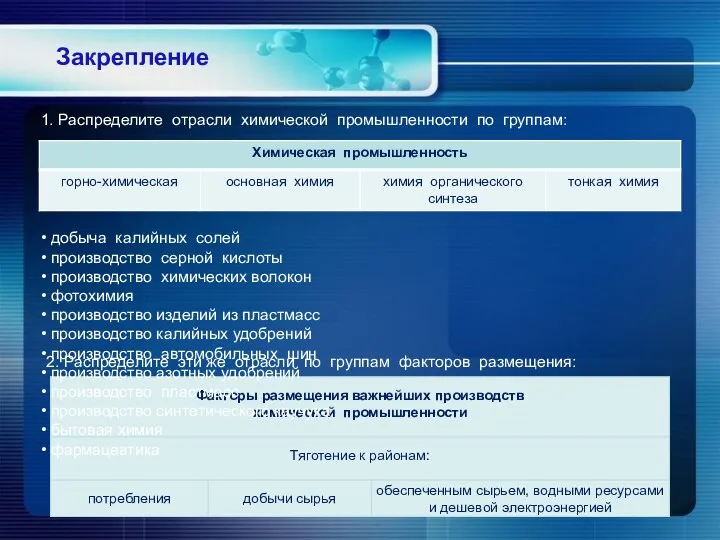 Закрепление 1. Распределите отрасли химической промышленности по группам: добыча калийных