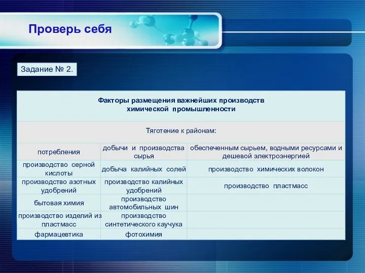 Проверь себя Задание № 1. Задание № 2.