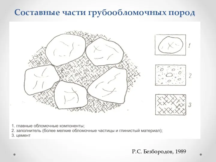 Составные части грубообломочных пород Р.С. Безбородов, 1989