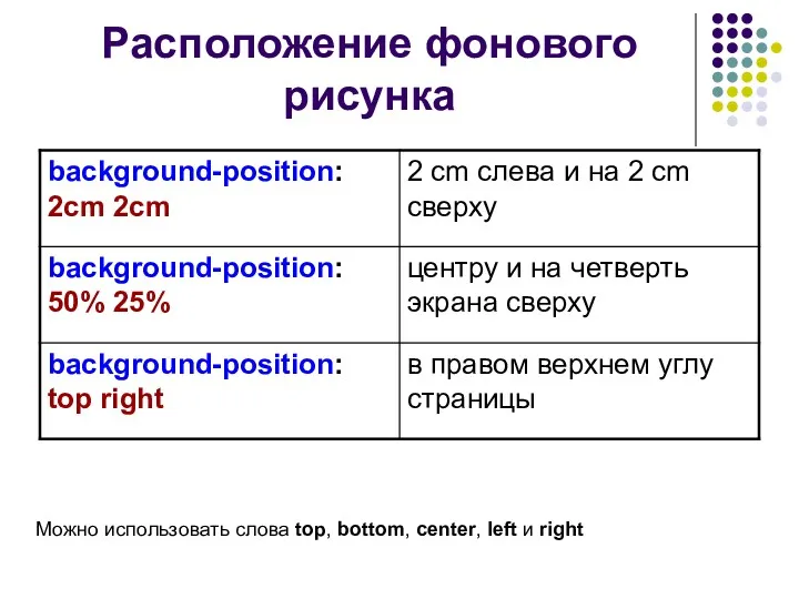 Расположение фонового рисунка Можно использовать слова top, bottom, center, left и right