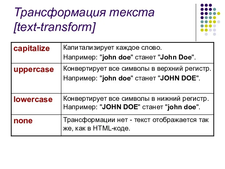 Трансформация текста [text-transform]