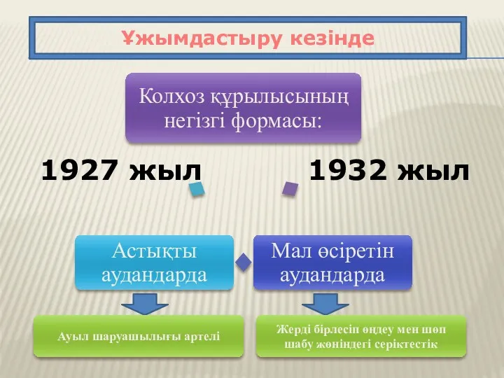 Ұжымдастыру кезінде Ауыл шаруашылығы артелі Жерді бірлесіп өңдеу мен шөп