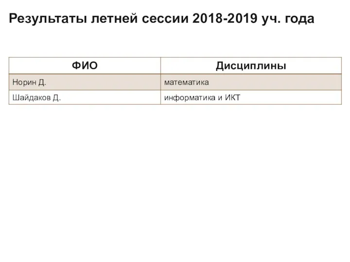 Результаты летней сессии 2018-2019 уч. года