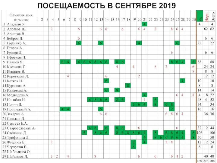 ПОСЕЩАЕМОСТЬ В СЕНТЯБРЕ 2019