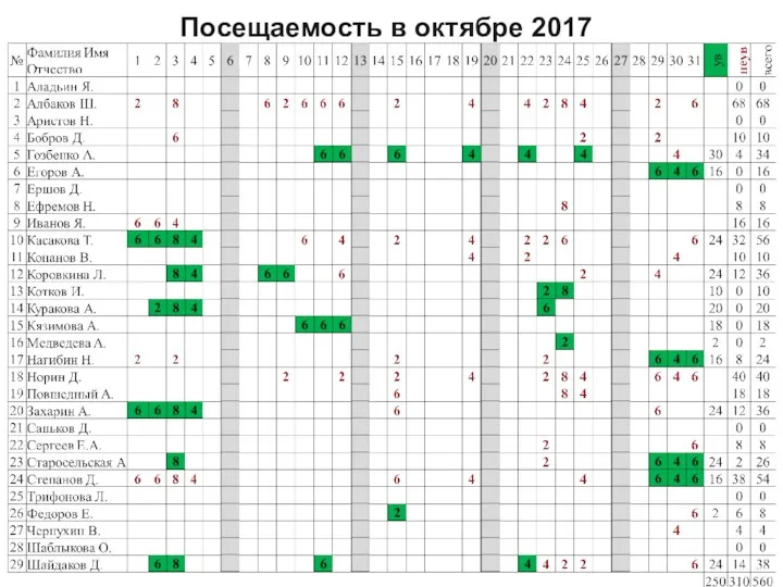 Посещаемость в октябре 2017