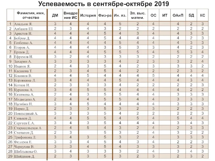 Успеваемость в сентябре-октябре 2019