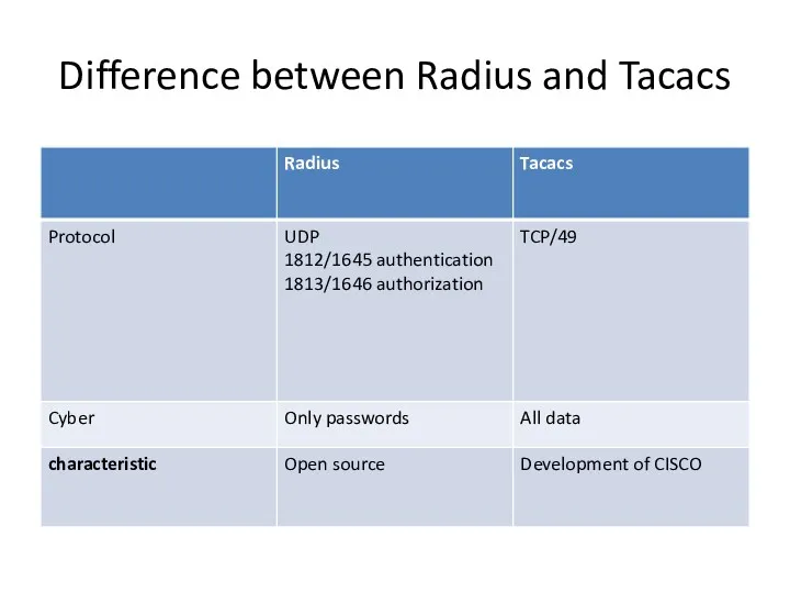 Difference between Radius and Tacacs