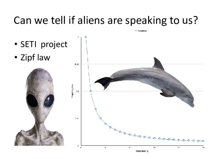 Can we tell if aliens are speaking to us? SETI project Zipf law
