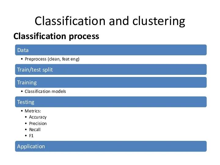 Classification and clustering Classification process