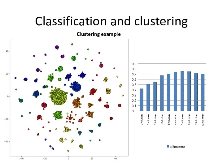 Classification and clustering Clustering example