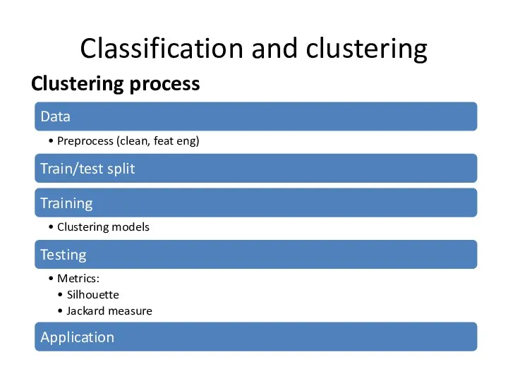 Classification and clustering Clustering process
