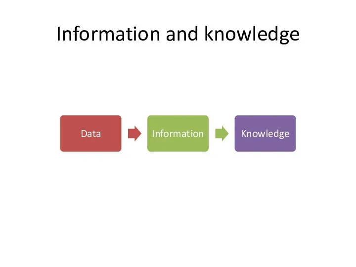 Information and knowledge
