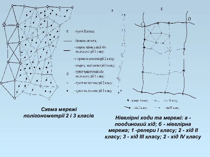 Схема мережі полігонометрії 2 і 3 класів Нівелірні ходи та