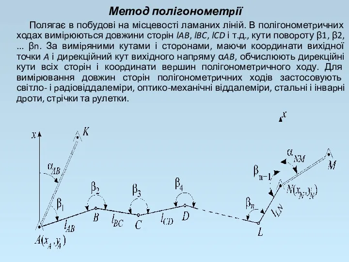 Метод полігонометpії Полягає в побудові на місцевості ламаних ліній. В