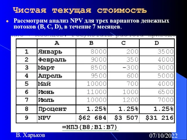 07/10/2022 В. Харьков Чистая текущая стоимость Рассмотрим анализ NPV для трех вариантов денежных