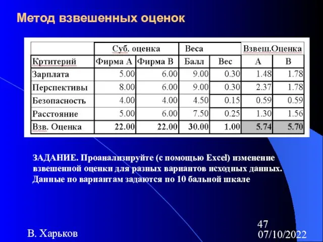 07/10/2022 В. Харьков Метод взвешенных оценок ЗАДАНИЕ. Проанализируйте (с помощью