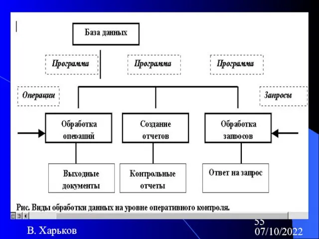 07/10/2022 В. Харьков