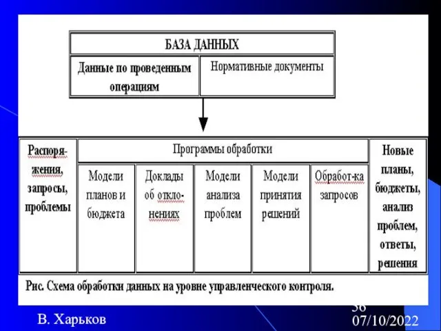 07/10/2022 В. Харьков