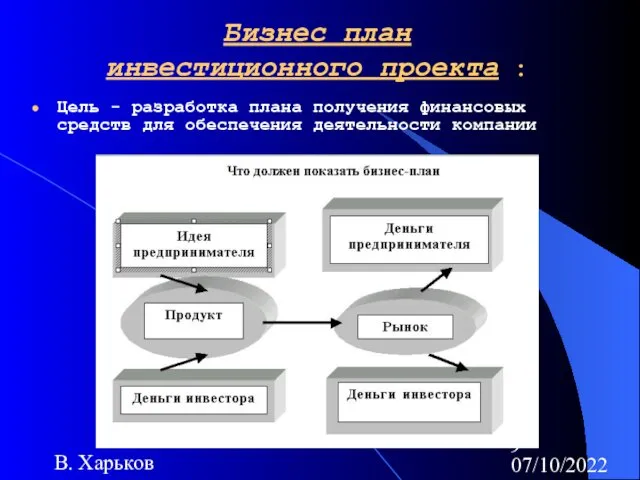 07/10/2022 В. Харьков Бизнес план инвестиционного проекта : Цель -