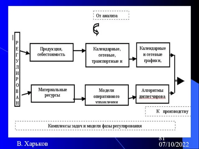 07/10/2022 В. Харьков