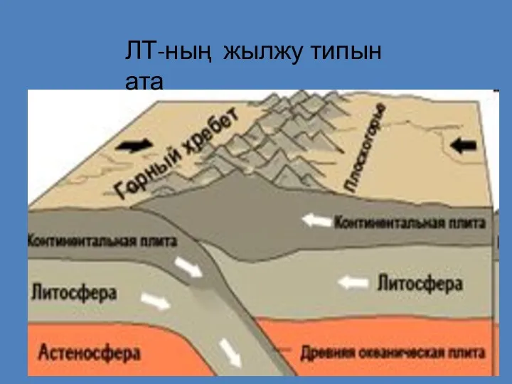 ЛТ-ның жылжу типын ата