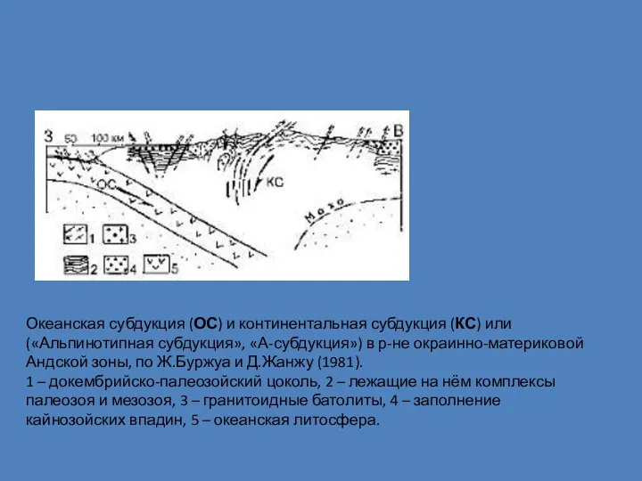 Океанская субдукция (ОС) и континентальная субдукция (КС) или («Альпинотипная субдукция»,
