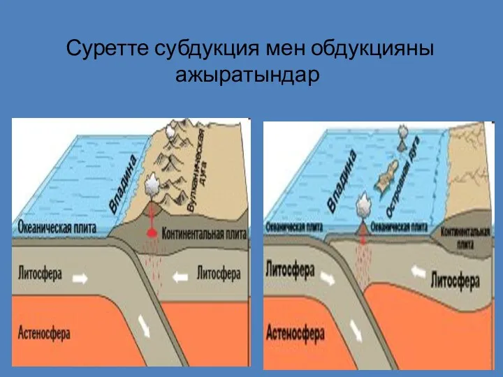 Суретте субдукция мен обдукцияны ажыратындар