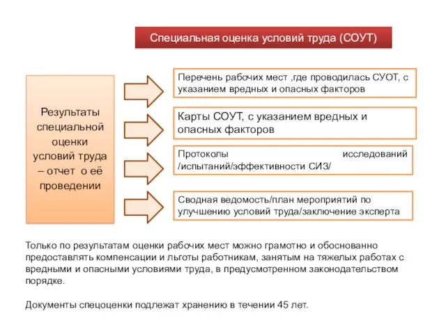 Только по результатам оценки рабочих мест можно грамотно и обоснованно