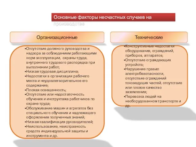 Основные факторы несчастных случаев на производстве Организационные Отсутствие должного руководства