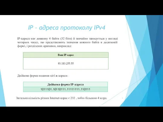 ІР – адреса протоколу IPv4 IP-адреса має довжину 4 байти