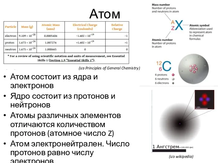 Атом Атом состоит из ядра и электронов Ядро состоит из протонов и нейтронов