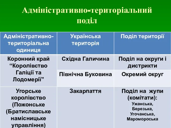 Адміністративно-територіальний поділ