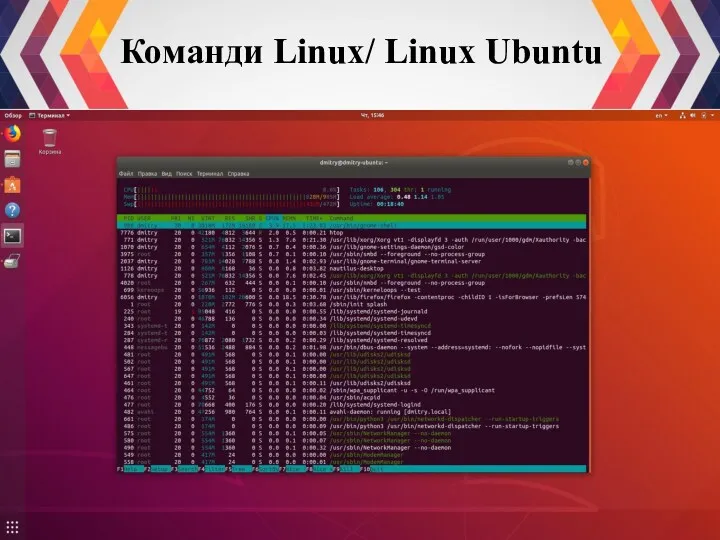 Команди Linux/ Linux Ubuntu