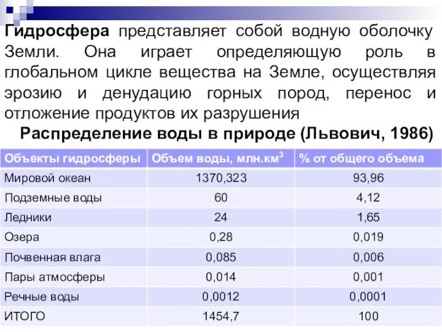 Гидросфера представляет собой водную оболочку Земли. Она играет определяющую роль в глобальном цикле